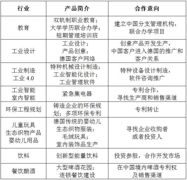 德國北威州烏波塔爾市市長率團(tuán)將于近期來訪上海東方龍商務(wù)國際平臺,洽談中德產(chǎn)業(yè)雙向合作 德國北威州烏波塔爾市市長率團(tuán)將于近期來訪上海東方龍商務(wù)國際平臺,洽談中德產(chǎn)業(yè)雙向合作