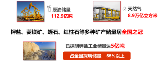 集團(tuán)全力助推新疆第二師鐵門關(guān)市委托招商引資，打造宜居宜業(yè)軍墾生態(tài)新城！