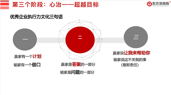 流程為王，項(xiàng)目為要，招商為先！集團(tuán)董事長(zhǎng)陳谷音為近百名集團(tuán)干部作流程再造專題招商培訓(xùn)！