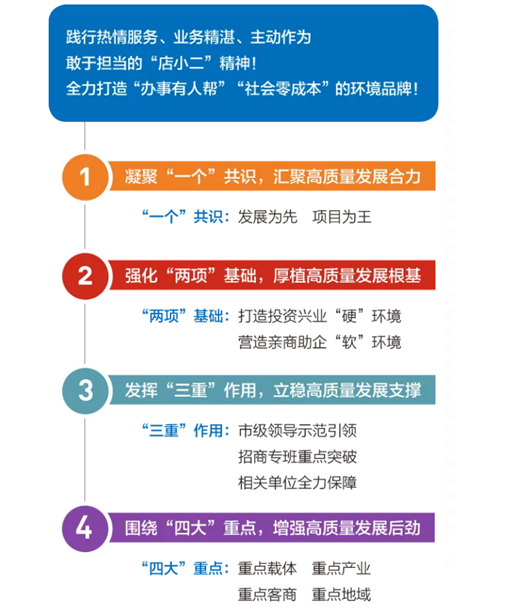 集團全力助推黑龍江省同江市委托招商引資，充分挖掘開發潛能，再次綻放邊陲魅力