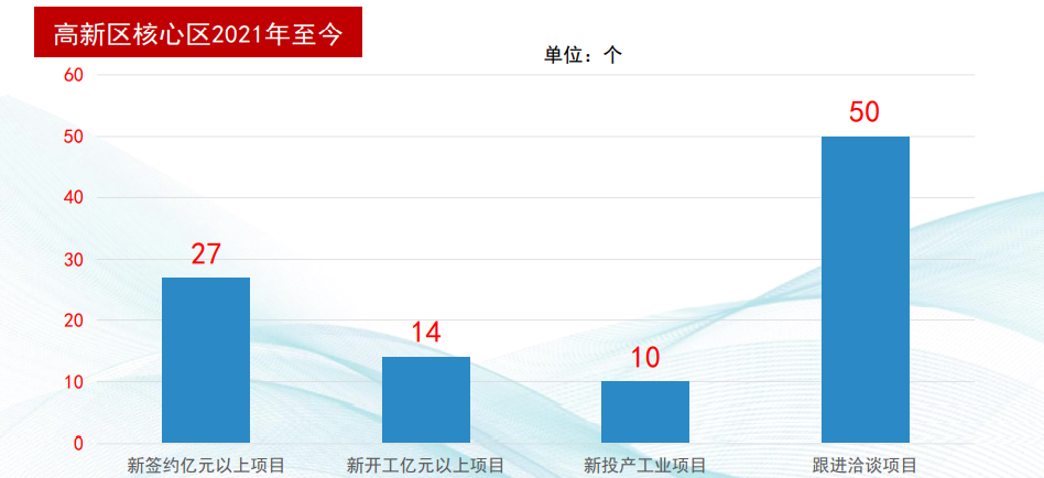 集團全力助推湖北恩施高新區委托招商引資，打造特色產業集群化發展新格局