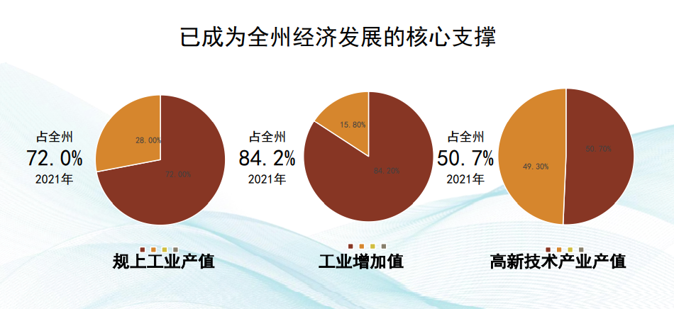 集團全力助推湖北恩施高新區委托招商引資，打造特色產業集群化發展新格局