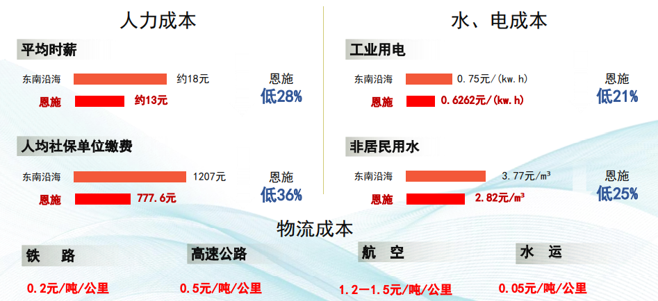 集團全力助推湖北恩施高新區委托招商引資，打造特色產業集群化發展新格局