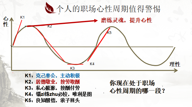 從心出發(fā)，向心而行！東方龍商務集團組織《十年發(fā)展與心性領導力》主題培訓！