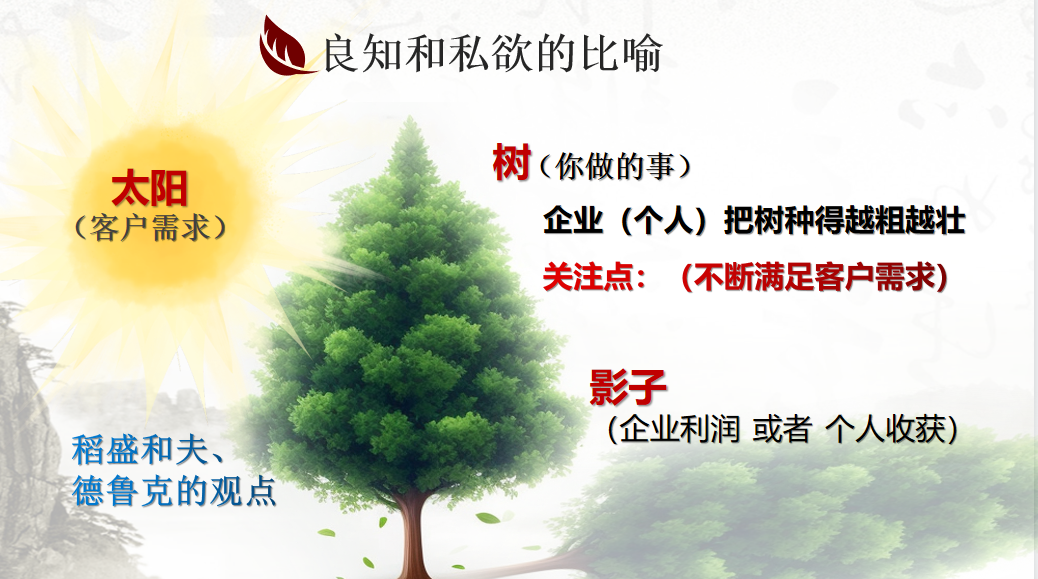 從心出發(fā)，向心而行！東方龍商務集團組織《十年發(fā)展與心性領導力》主題培訓！