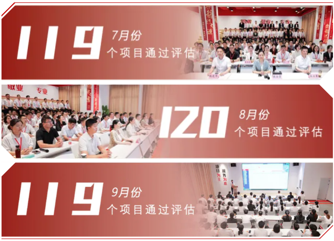 【運營服務(wù)地圖】三季度簽約總投資體量達(dá)173.35億元！項目轉(zhuǎn)化率穩(wěn)步提升！