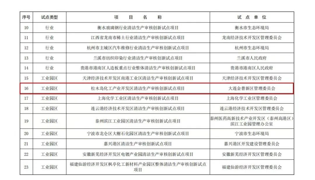 攻堅營商環境，擦亮普灣名片——清潔生產審核模式推動減污降碳協同增效