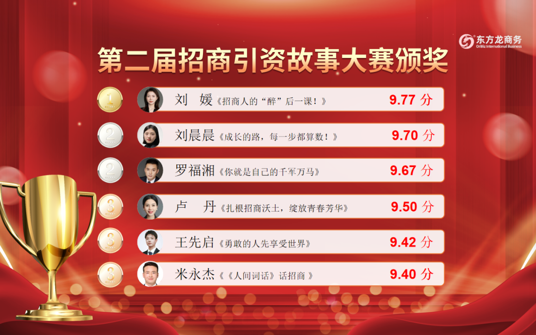 笑淚交織，群雄逐鹿！上海東方龍商務(wù)集團(tuán)第二屆“招商引資”故事大賽成功舉行